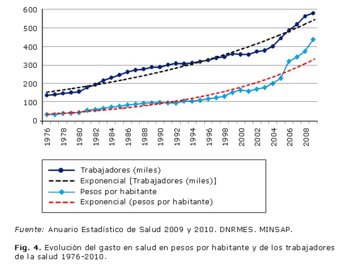 Trabajadores